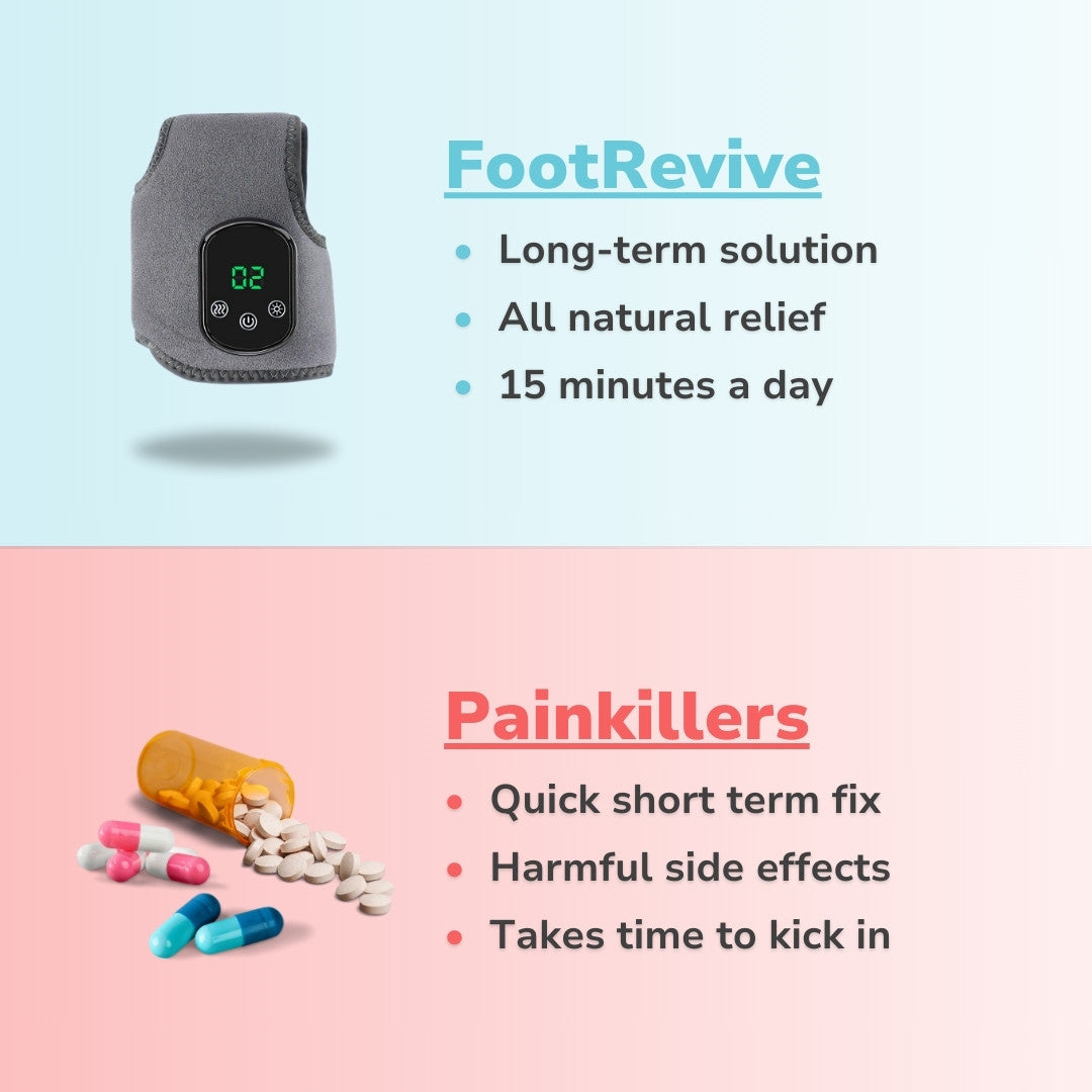 Sola Relief™ – 3-In-1 Foot Relief Massager