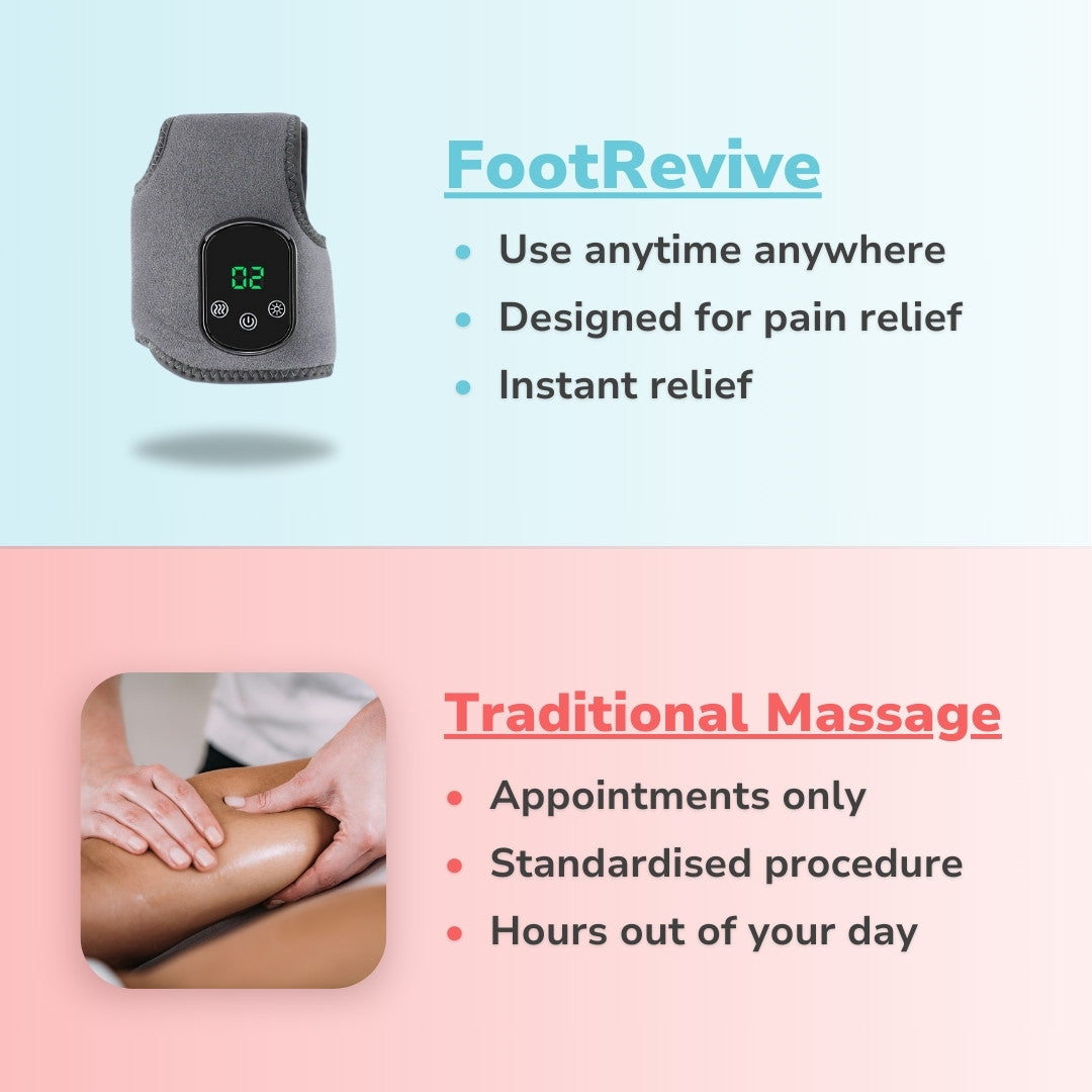 Sola Relief™ – 3-In-1 Foot Relief Massager