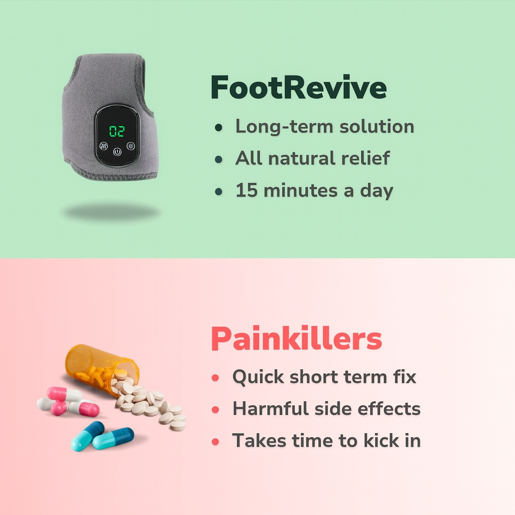 Sola Relief™ 3-In-1 Foot Relief Massager