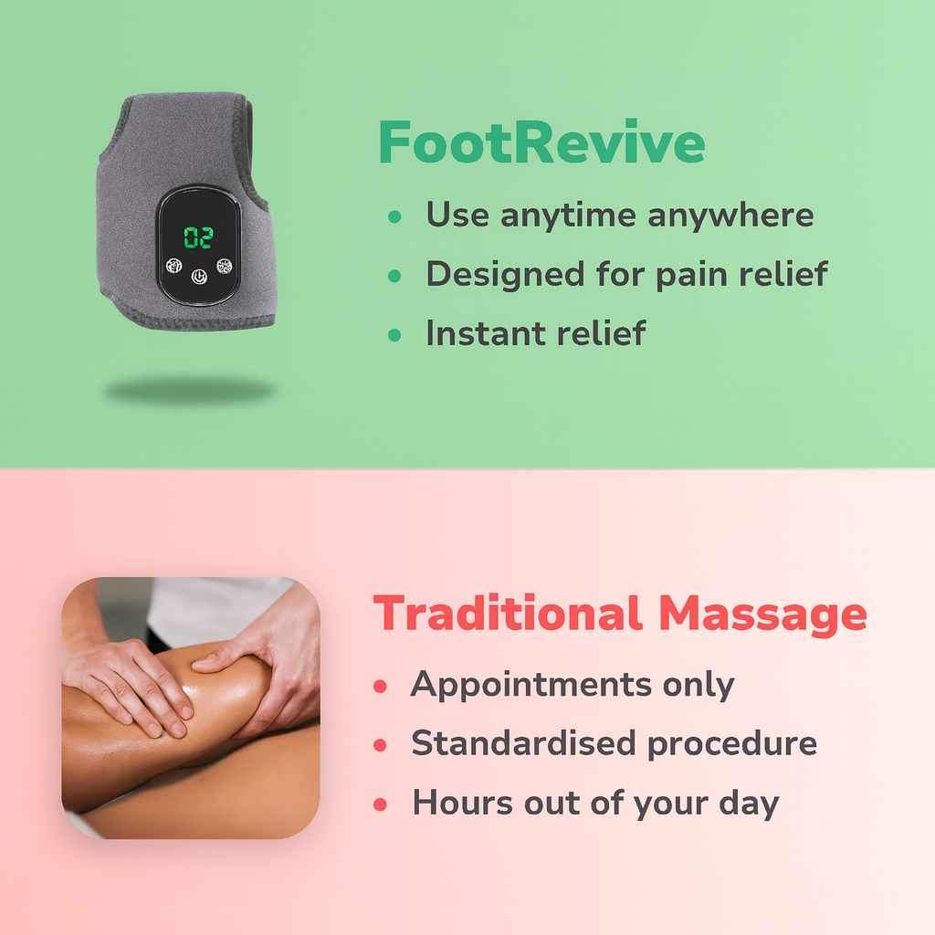 Sola Relief™ 3-In-1 Foot Relief Massager